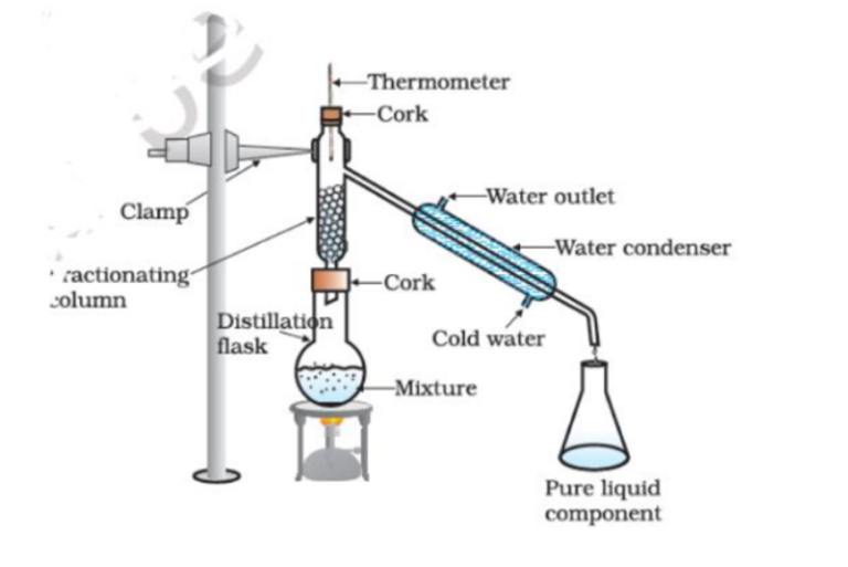 Is Matter Around Us Pure? Class 9 Science Most Important Questions ...